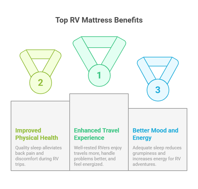 Top RV Mattress Benefits